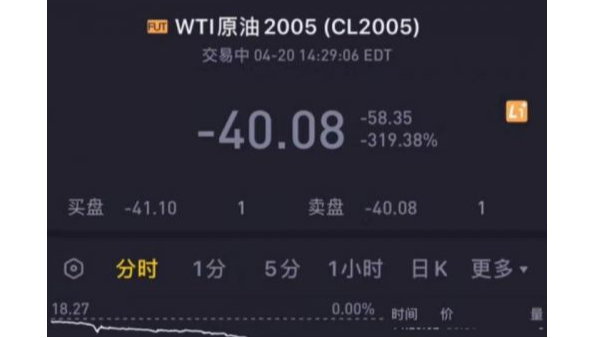 活久见，“负油价”诞生对有色金属回收市场造成的影响?