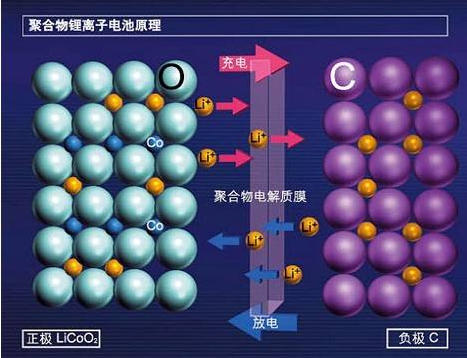 蓄电池日常注意事项：来自东莞草莓视频久久免费视频回收厂家的温馨提醒